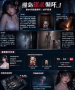 《猫岛循环谋杀》剧本杀复盘：日式猎奇还原+轮回诡计解密+高阶游玩