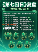 《七日囚徒》剧本杀复盘答案：线索流程真相结局机制任务