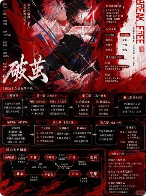 《破茧》剧本杀